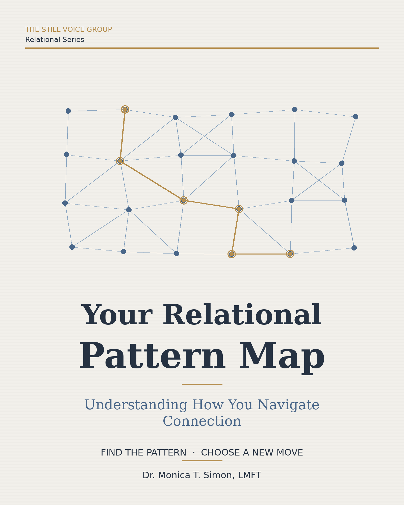 Your Relational Pattern Map